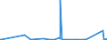 KN 85366110 /Exporte /Einheit = Preise (Euro/Tonne) /Partnerland: Aserbaidschan /Meldeland: Eur27_2020 /85366110:Lampenfassungen, Elektrisch, mit Edisongewinde