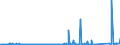 KN 85366110 /Exporte /Einheit = Preise (Euro/Tonne) /Partnerland: Tunesien /Meldeland: Eur27_2020 /85366110:Lampenfassungen, Elektrisch, mit Edisongewinde