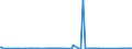 KN 85366110 /Exporte /Einheit = Preise (Euro/Tonne) /Partnerland: Libyen /Meldeland: Eur27_2020 /85366110:Lampenfassungen, Elektrisch, mit Edisongewinde