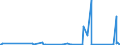 KN 85366110 /Exporte /Einheit = Preise (Euro/Tonne) /Partnerland: Elfenbeink. /Meldeland: Eur27_2020 /85366110:Lampenfassungen, Elektrisch, mit Edisongewinde