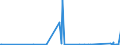 KN 85366110 /Exporte /Einheit = Preise (Euro/Tonne) /Partnerland: Gabun /Meldeland: Eur27_2020 /85366110:Lampenfassungen, Elektrisch, mit Edisongewinde