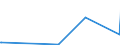 KN 85366110 /Exporte /Einheit = Preise (Euro/Tonne) /Partnerland: Dem. Rep. Kongo /Meldeland: Eur27_2020 /85366110:Lampenfassungen, Elektrisch, mit Edisongewinde