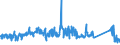 KN 85366190 /Exporte /Einheit = Preise (Euro/Tonne) /Partnerland: Portugal /Meldeland: Eur27_2020 /85366190:Lampenfassungen für Eine Spannung von <= 1.000 v (Ausg. mit Edisongewinde)