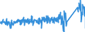 KN 85366190 /Exporte /Einheit = Preise (Euro/Tonne) /Partnerland: Belgien /Meldeland: Eur27_2020 /85366190:Lampenfassungen für Eine Spannung von <= 1.000 v (Ausg. mit Edisongewinde)