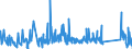 KN 85366190 /Exporte /Einheit = Preise (Euro/Tonne) /Partnerland: Luxemburg /Meldeland: Eur27_2020 /85366190:Lampenfassungen für Eine Spannung von <= 1.000 v (Ausg. mit Edisongewinde)