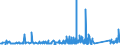 KN 85366190 /Exporte /Einheit = Preise (Euro/Tonne) /Partnerland: Island /Meldeland: Eur27_2020 /85366190:Lampenfassungen für Eine Spannung von <= 1.000 v (Ausg. mit Edisongewinde)