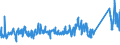 KN 85366190 /Exporte /Einheit = Preise (Euro/Tonne) /Partnerland: Norwegen /Meldeland: Eur27_2020 /85366190:Lampenfassungen für Eine Spannung von <= 1.000 v (Ausg. mit Edisongewinde)