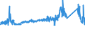 KN 85366190 /Exporte /Einheit = Preise (Euro/Tonne) /Partnerland: Schweden /Meldeland: Eur27_2020 /85366190:Lampenfassungen für Eine Spannung von <= 1.000 v (Ausg. mit Edisongewinde)