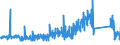 KN 85366190 /Exporte /Einheit = Preise (Euro/Tonne) /Partnerland: Finnland /Meldeland: Eur27_2020 /85366190:Lampenfassungen für Eine Spannung von <= 1.000 v (Ausg. mit Edisongewinde)
