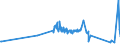 KN 85366190 /Exporte /Einheit = Preise (Euro/Tonne) /Partnerland: Liechtenstein /Meldeland: Eur27_2020 /85366190:Lampenfassungen für Eine Spannung von <= 1.000 v (Ausg. mit Edisongewinde)