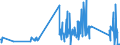 KN 85366190 /Exporte /Einheit = Preise (Euro/Tonne) /Partnerland: Andorra /Meldeland: Eur27_2020 /85366190:Lampenfassungen für Eine Spannung von <= 1.000 v (Ausg. mit Edisongewinde)