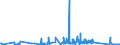 KN 85366190 /Exporte /Einheit = Preise (Euro/Tonne) /Partnerland: Gibraltar /Meldeland: Eur27_2020 /85366190:Lampenfassungen für Eine Spannung von <= 1.000 v (Ausg. mit Edisongewinde)