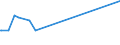 KN 85366190 /Exporte /Einheit = Preise (Euro/Tonne) /Partnerland: San Marino /Meldeland: Eur27_2020 /85366190:Lampenfassungen für Eine Spannung von <= 1.000 v (Ausg. mit Edisongewinde)