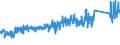 KN 85366190 /Exporte /Einheit = Preise (Euro/Tonne) /Partnerland: Tuerkei /Meldeland: Eur27_2020 /85366190:Lampenfassungen für Eine Spannung von <= 1.000 v (Ausg. mit Edisongewinde)