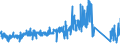 KN 85366190 /Exporte /Einheit = Preise (Euro/Tonne) /Partnerland: Estland /Meldeland: Eur27_2020 /85366190:Lampenfassungen für Eine Spannung von <= 1.000 v (Ausg. mit Edisongewinde)