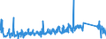 KN 85366190 /Exporte /Einheit = Preise (Euro/Tonne) /Partnerland: Lettland /Meldeland: Eur27_2020 /85366190:Lampenfassungen für Eine Spannung von <= 1.000 v (Ausg. mit Edisongewinde)