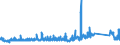 KN 85366190 /Exporte /Einheit = Preise (Euro/Tonne) /Partnerland: Litauen /Meldeland: Eur27_2020 /85366190:Lampenfassungen für Eine Spannung von <= 1.000 v (Ausg. mit Edisongewinde)