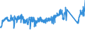 KN 85366190 /Exporte /Einheit = Preise (Euro/Tonne) /Partnerland: Polen /Meldeland: Eur27_2020 /85366190:Lampenfassungen für Eine Spannung von <= 1.000 v (Ausg. mit Edisongewinde)