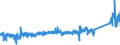 KN 85366190 /Exporte /Einheit = Preise (Euro/Tonne) /Partnerland: Tschechien /Meldeland: Eur27_2020 /85366190:Lampenfassungen für Eine Spannung von <= 1.000 v (Ausg. mit Edisongewinde)