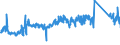 KN 85366190 /Exporte /Einheit = Preise (Euro/Tonne) /Partnerland: Slowakei /Meldeland: Eur27_2020 /85366190:Lampenfassungen für Eine Spannung von <= 1.000 v (Ausg. mit Edisongewinde)
