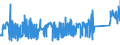 KN 85366190 /Exporte /Einheit = Preise (Euro/Tonne) /Partnerland: Ungarn /Meldeland: Eur27_2020 /85366190:Lampenfassungen für Eine Spannung von <= 1.000 v (Ausg. mit Edisongewinde)