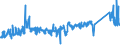 KN 85366190 /Exporte /Einheit = Preise (Euro/Tonne) /Partnerland: Rumaenien /Meldeland: Eur27_2020 /85366190:Lampenfassungen für Eine Spannung von <= 1.000 v (Ausg. mit Edisongewinde)