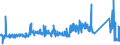 KN 85366190 /Exporte /Einheit = Preise (Euro/Tonne) /Partnerland: Ukraine /Meldeland: Eur27_2020 /85366190:Lampenfassungen für Eine Spannung von <= 1.000 v (Ausg. mit Edisongewinde)