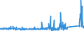 KN 85366190 /Exporte /Einheit = Preise (Euro/Tonne) /Partnerland: Weissrussland /Meldeland: Eur27_2020 /85366190:Lampenfassungen für Eine Spannung von <= 1.000 v (Ausg. mit Edisongewinde)