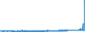 KN 85366190 /Exporte /Einheit = Preise (Euro/Tonne) /Partnerland: Russland /Meldeland: Eur27_2020 /85366190:Lampenfassungen für Eine Spannung von <= 1.000 v (Ausg. mit Edisongewinde)