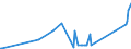 KN 85366190 /Exporte /Einheit = Preise (Euro/Tonne) /Partnerland: Usbekistan /Meldeland: Eur27_2020 /85366190:Lampenfassungen für Eine Spannung von <= 1.000 v (Ausg. mit Edisongewinde)