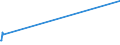 KN 85366190 /Exporte /Einheit = Preise (Euro/Tonne) /Partnerland: Tadschikistan /Meldeland: Eur27_2020 /85366190:Lampenfassungen für Eine Spannung von <= 1.000 v (Ausg. mit Edisongewinde)