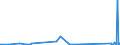 KN 85366190 /Exporte /Einheit = Preise (Euro/Tonne) /Partnerland: Kirgistan /Meldeland: Eur27_2020 /85366190:Lampenfassungen für Eine Spannung von <= 1.000 v (Ausg. mit Edisongewinde)