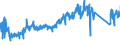 KN 85366190 /Exporte /Einheit = Preise (Euro/Tonne) /Partnerland: Slowenien /Meldeland: Eur27_2020 /85366190:Lampenfassungen für Eine Spannung von <= 1.000 v (Ausg. mit Edisongewinde)