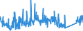 KN 85366190 /Exporte /Einheit = Preise (Euro/Tonne) /Partnerland: Kroatien /Meldeland: Eur27_2020 /85366190:Lampenfassungen für Eine Spannung von <= 1.000 v (Ausg. mit Edisongewinde)