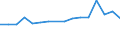 KN 85366190 /Exporte /Einheit = Preise (Euro/Tonne) /Partnerland: Serb.-mont. /Meldeland: Eur15 /85366190:Lampenfassungen für Eine Spannung von <= 1.000 v (Ausg. mit Edisongewinde)