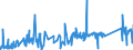 KN 85366190 /Exporte /Einheit = Preise (Euro/Tonne) /Partnerland: Ehem.jug.rep.mazed /Meldeland: Eur27_2020 /85366190:Lampenfassungen für Eine Spannung von <= 1.000 v (Ausg. mit Edisongewinde)