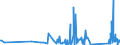 KN 85366190 /Exporte /Einheit = Preise (Euro/Tonne) /Partnerland: Montenegro /Meldeland: Eur27_2020 /85366190:Lampenfassungen für Eine Spannung von <= 1.000 v (Ausg. mit Edisongewinde)