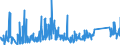 KN 85366190 /Exporte /Einheit = Preise (Euro/Tonne) /Partnerland: Marokko /Meldeland: Eur27_2020 /85366190:Lampenfassungen für Eine Spannung von <= 1.000 v (Ausg. mit Edisongewinde)