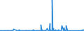 KN 85366190 /Exporte /Einheit = Preise (Euro/Tonne) /Partnerland: Algerien /Meldeland: Eur27_2020 /85366190:Lampenfassungen für Eine Spannung von <= 1.000 v (Ausg. mit Edisongewinde)