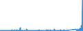 KN 85366190 /Exporte /Einheit = Preise (Euro/Tonne) /Partnerland: Tunesien /Meldeland: Eur27_2020 /85366190:Lampenfassungen für Eine Spannung von <= 1.000 v (Ausg. mit Edisongewinde)