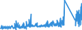 KN 85366190 /Exporte /Einheit = Preise (Euro/Tonne) /Partnerland: Aegypten /Meldeland: Eur27_2020 /85366190:Lampenfassungen für Eine Spannung von <= 1.000 v (Ausg. mit Edisongewinde)