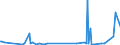 KN 85366190 /Exporte /Einheit = Preise (Euro/Tonne) /Partnerland: Sudan /Meldeland: Eur27_2020 /85366190:Lampenfassungen für Eine Spannung von <= 1.000 v (Ausg. mit Edisongewinde)