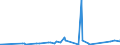 KN 85366190 /Exporte /Einheit = Preise (Euro/Tonne) /Partnerland: Mauretanien /Meldeland: Eur27_2020 /85366190:Lampenfassungen für Eine Spannung von <= 1.000 v (Ausg. mit Edisongewinde)