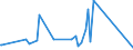 KN 85366190 /Exporte /Einheit = Preise (Euro/Tonne) /Partnerland: Mali /Meldeland: Eur27_2020 /85366190:Lampenfassungen für Eine Spannung von <= 1.000 v (Ausg. mit Edisongewinde)