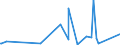 KN 85366190 /Exporte /Einheit = Preise (Euro/Tonne) /Partnerland: Niger /Meldeland: Eur27_2020 /85366190:Lampenfassungen für Eine Spannung von <= 1.000 v (Ausg. mit Edisongewinde)