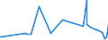 KN 85366190 /Exporte /Einheit = Preise (Euro/Tonne) /Partnerland: Tschad /Meldeland: Eur27_2020 /85366190:Lampenfassungen für Eine Spannung von <= 1.000 v (Ausg. mit Edisongewinde)