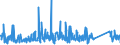 KN 85366190 /Exporte /Einheit = Preise (Euro/Tonne) /Partnerland: Kap Verde /Meldeland: Eur27_2020 /85366190:Lampenfassungen für Eine Spannung von <= 1.000 v (Ausg. mit Edisongewinde)
