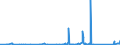 KN 85366190 /Exporte /Einheit = Preise (Euro/Tonne) /Partnerland: Senegal /Meldeland: Eur27_2020 /85366190:Lampenfassungen für Eine Spannung von <= 1.000 v (Ausg. mit Edisongewinde)