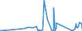 KN 85366190 /Exporte /Einheit = Preise (Euro/Tonne) /Partnerland: Guinea /Meldeland: Eur27_2020 /85366190:Lampenfassungen für Eine Spannung von <= 1.000 v (Ausg. mit Edisongewinde)