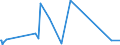 KN 85366190 /Exporte /Einheit = Preise (Euro/Tonne) /Partnerland: Liberia /Meldeland: Eur27_2020 /85366190:Lampenfassungen für Eine Spannung von <= 1.000 v (Ausg. mit Edisongewinde)